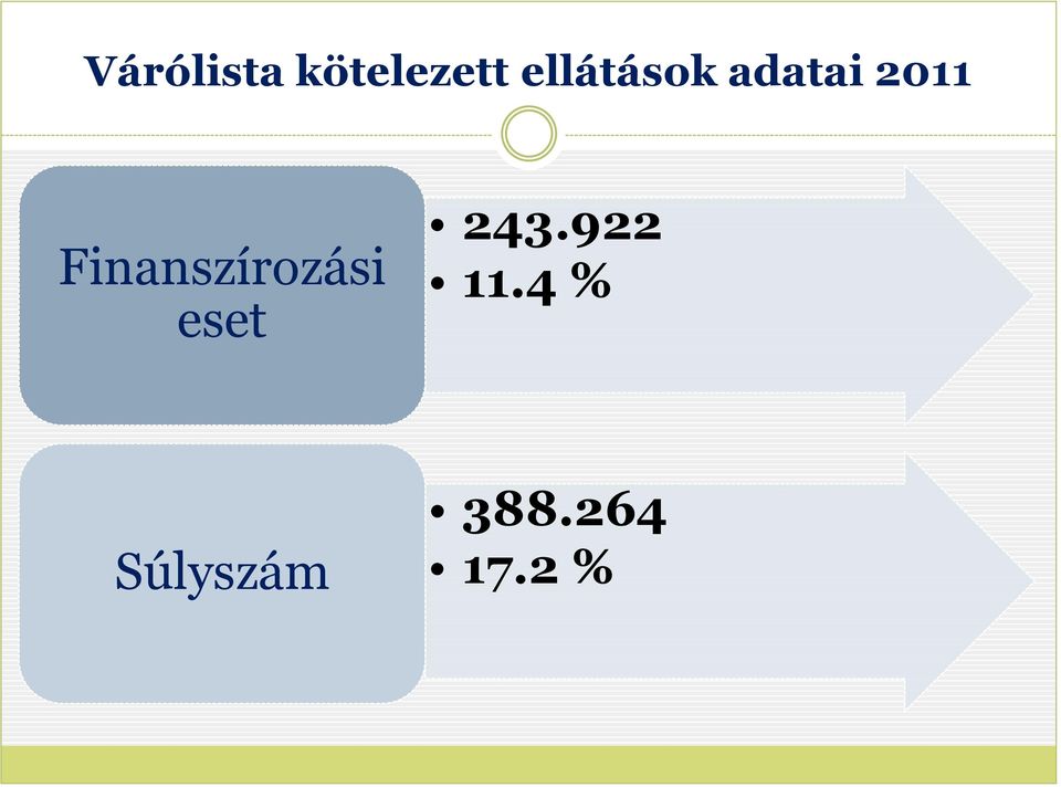 Finanszírozási eset 243.