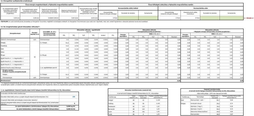 (villamosenergia-termelés) Megújuló energiahordozó felhasználás növekedése Energiahatékonyság növelés révén megtakarított éves elsődleges (primer) energiahordozó mennyisége Energiaköltség (Vásárolt