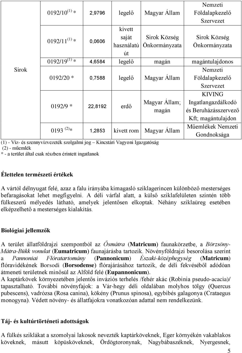 Beruházásszervező 0193 (2) * 1,2853 kivett rom Magyar Állam Műemlékek Nemzeti Gondnoksága (1) - Víz- és szennyvízvezeték szolgalmi jog Kincstári Vagyoni Igazgatóság (2) - műemlék * - a terület által