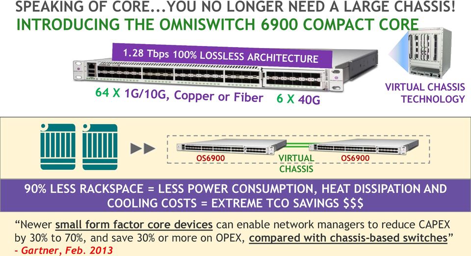 RACKSPACE = LESS POWER CONSUMPTION, HEAT DISSIPATION AND COOLING COSTS = EXTREME TCO SAVINGS $$$ Newer small