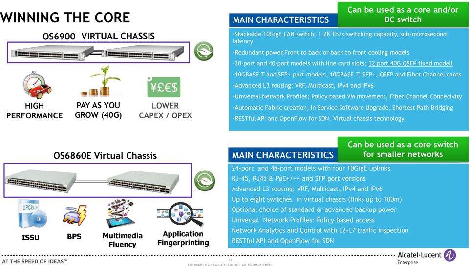 and SFP+ port models, BASE-T, SFP+, QSFP and Fiber Channel cards Advanced L3 routing: VRF, Multicast, IPv4 and IPv6 HIGH PERFORMANCE PAY AS YOU GROW (40G) LOWER CAPEX / OPEX Universal Network