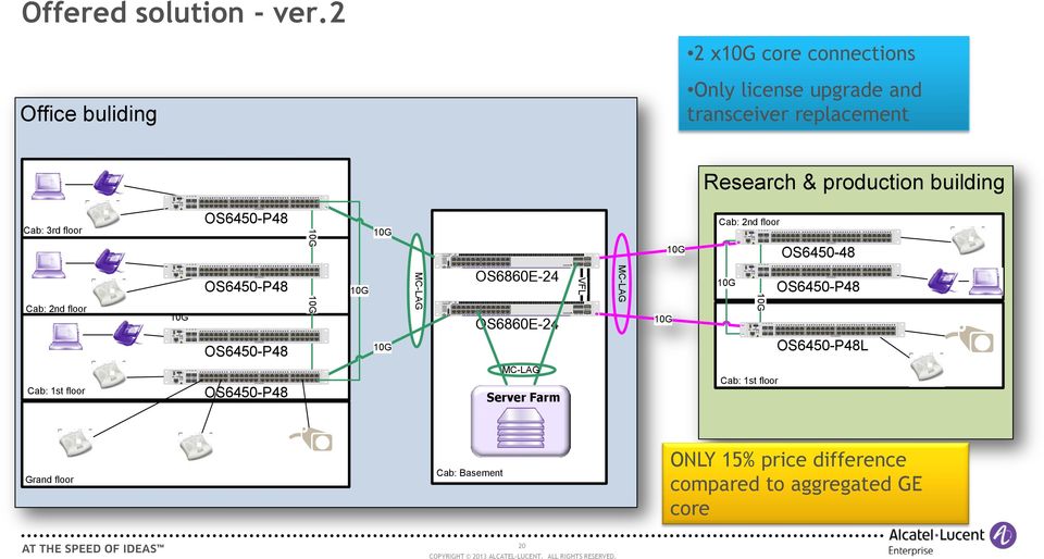 Offered solution - ver.