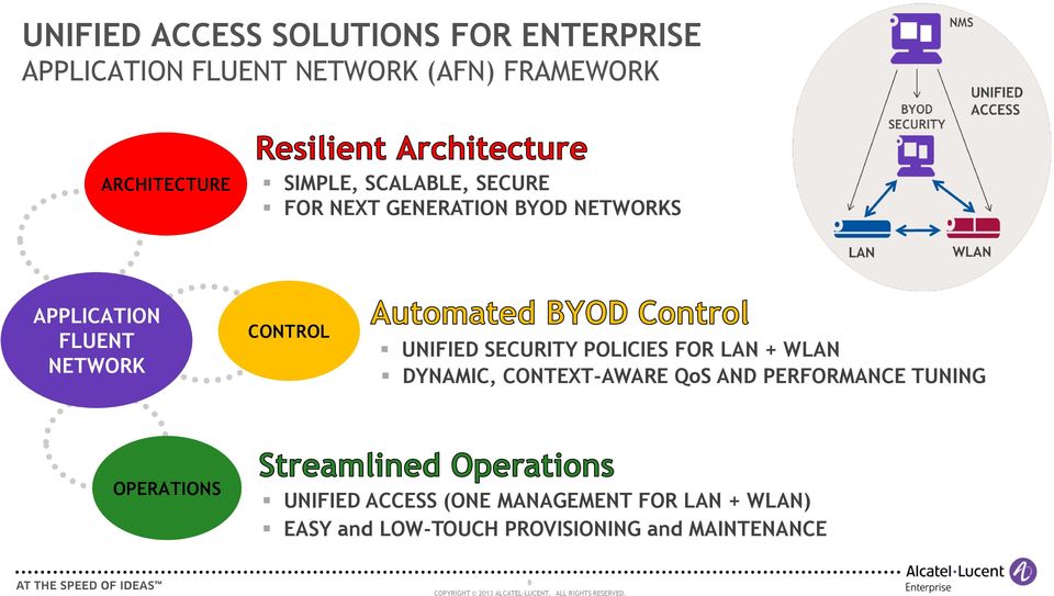 UNIFIED SECURITY POLICIES FOR LAN + WLAN DYNAMIC, CONTEXT-AWARE QoS AND PERFORMANCE TUNING