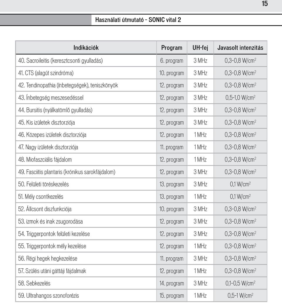 program 3 MHz 0,3 0,8 W/cm 2 45. Kis izületek disztorziója 12. program 3 MHz 0,3 0,8 W/cm 2 46. Közepes izületek disztorziója 12. program 1 MHz 0,3 0,8 W/cm 2 47. Nagy izületek disztorziója 11.