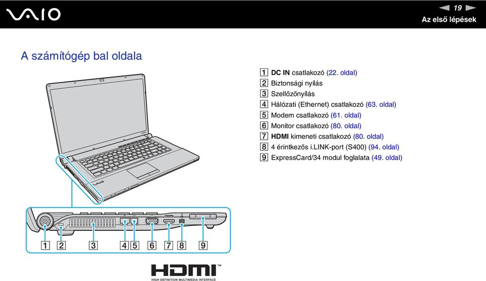 oldal) E Modem csatlakozó (61. oldal) F Monitor csatlakozó (80.