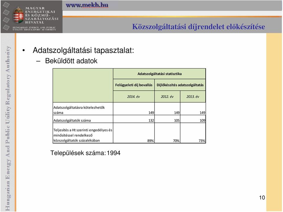 év Adatszolgáltatásra kötelezhetők száma 149 149 149 Adatszolgáltatók száma 132 105 109