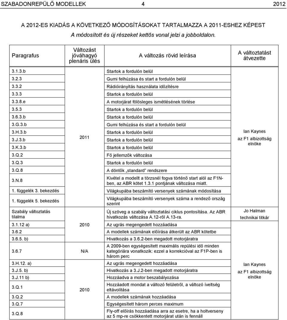 3.3 Startok a fordulón belül 3.3.8.e A motorjárat fölösleges ismétlésének törlése 3.5.3 Startok a fordulón belül 3.6.3.b 3.G.3.b 3.H.3.b 3.J.3.b 3.K.3.b 3.Q.2 3.Q.3 3.Q.8 3.N.