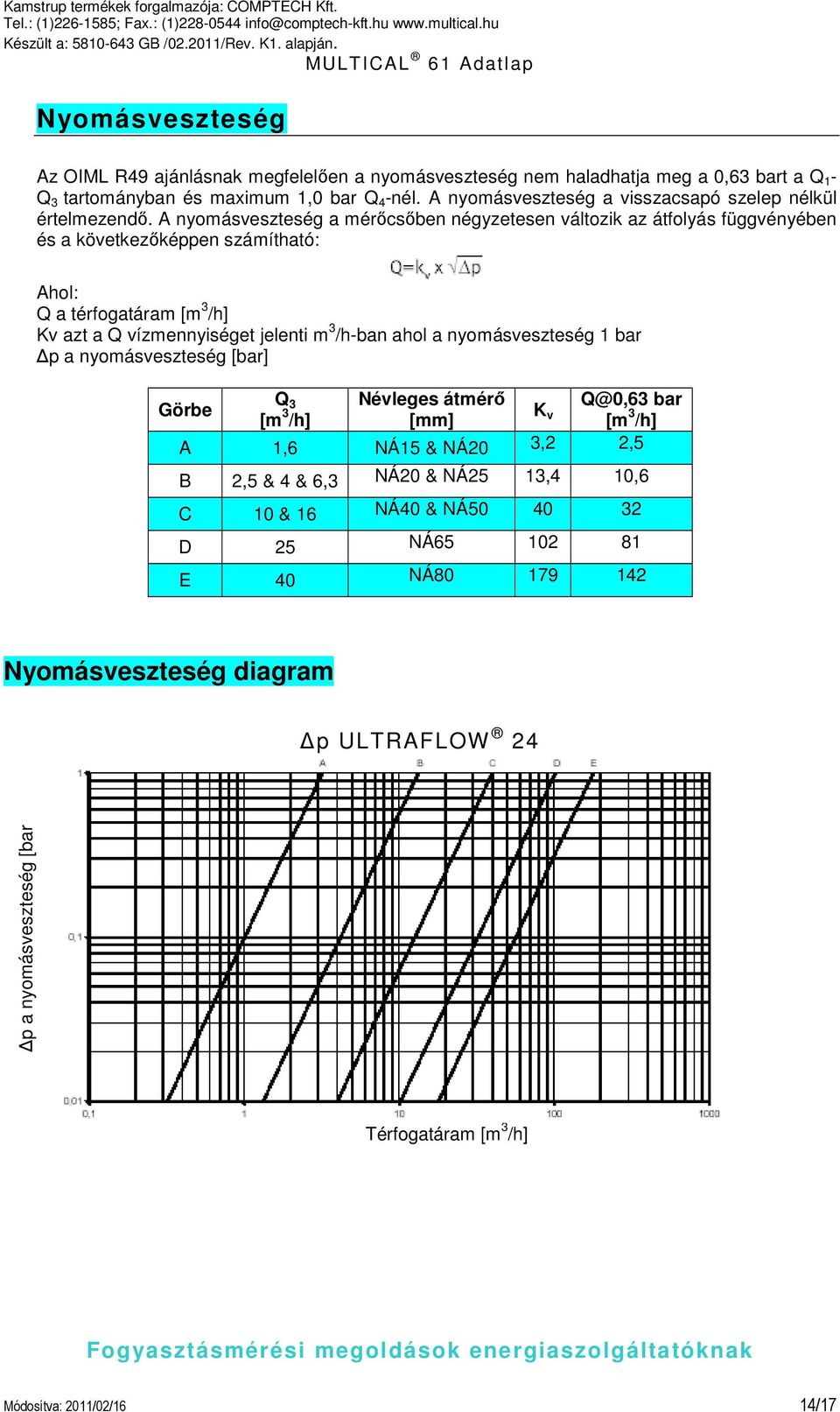 A nyomásveszteség a mérőcsőben négyzetesen változik az átfolyás függvényében és a következőképpen számítható: Ahol: Q a térfogatáram [m 3 /h] Kv azt a Q vízmennyiséget jelenti m 3 /h-ban