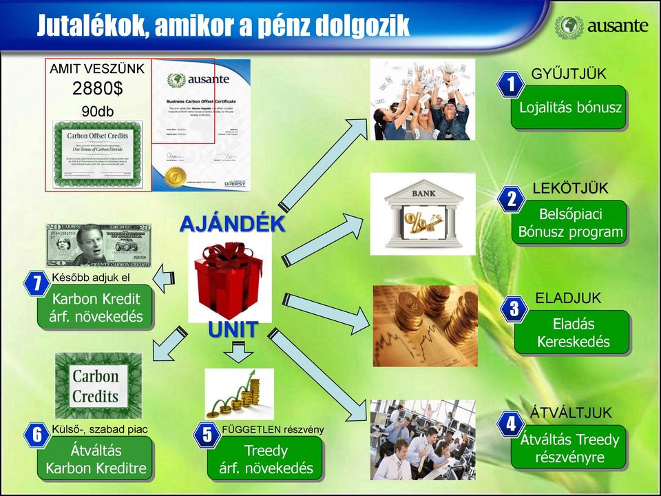 árf. növekedés UNIT 3 ELADJUK Eladás Kereskedés 6 Külső-, szabad piac Átváltás