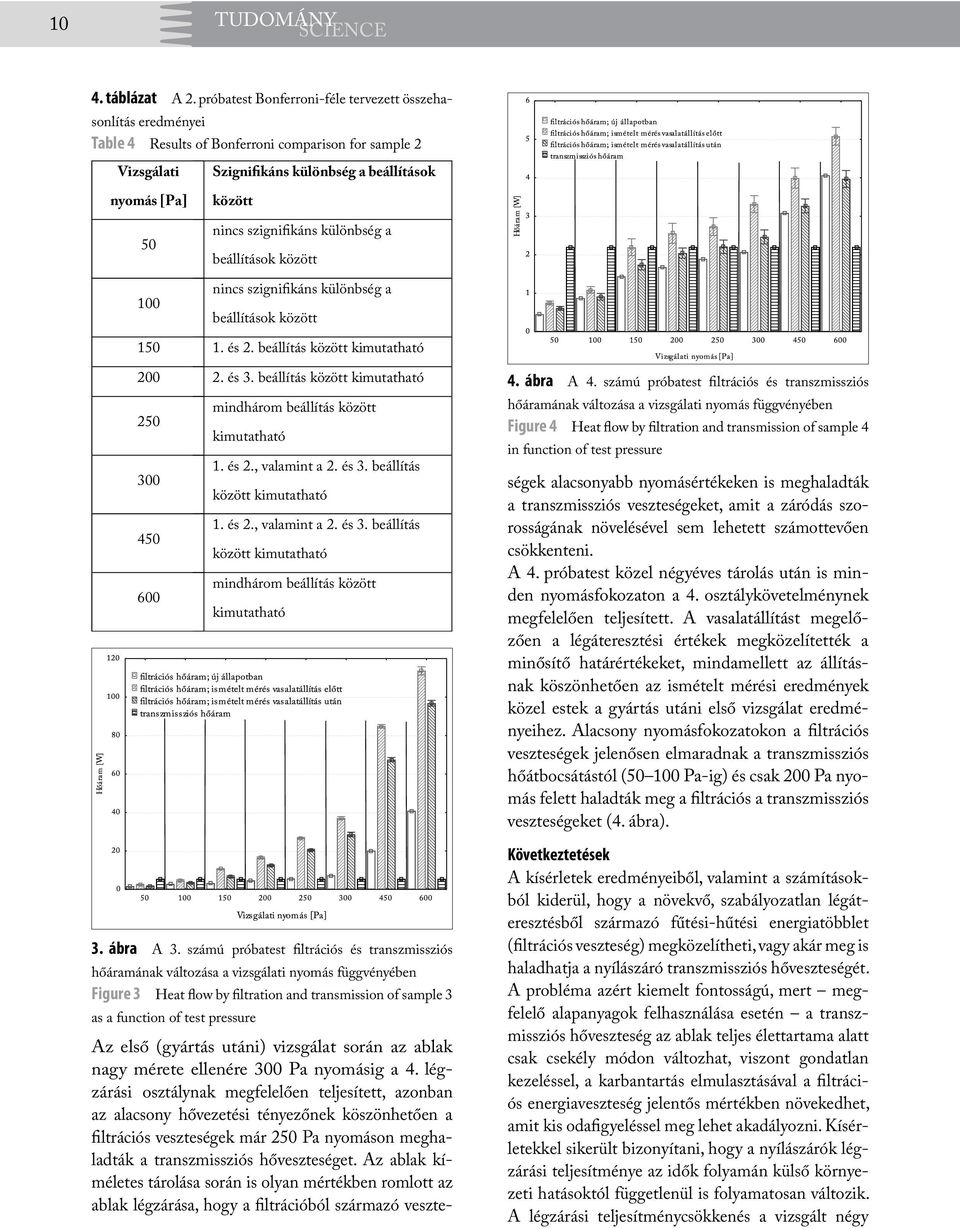 szignifikáns különbség a beállítások között nincs szignifikáns különbség a beállítások között 150 1. és 2. beállítás között kimutatható 200 2. és 3.