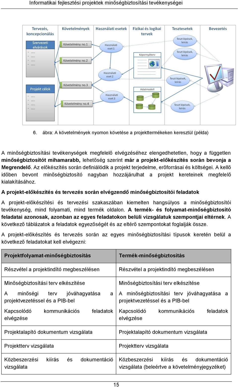 A kellő időben bevont minőségbiztosító nagyban hozzájárulhat a projekt kereteinek megfelelő kialakításához.