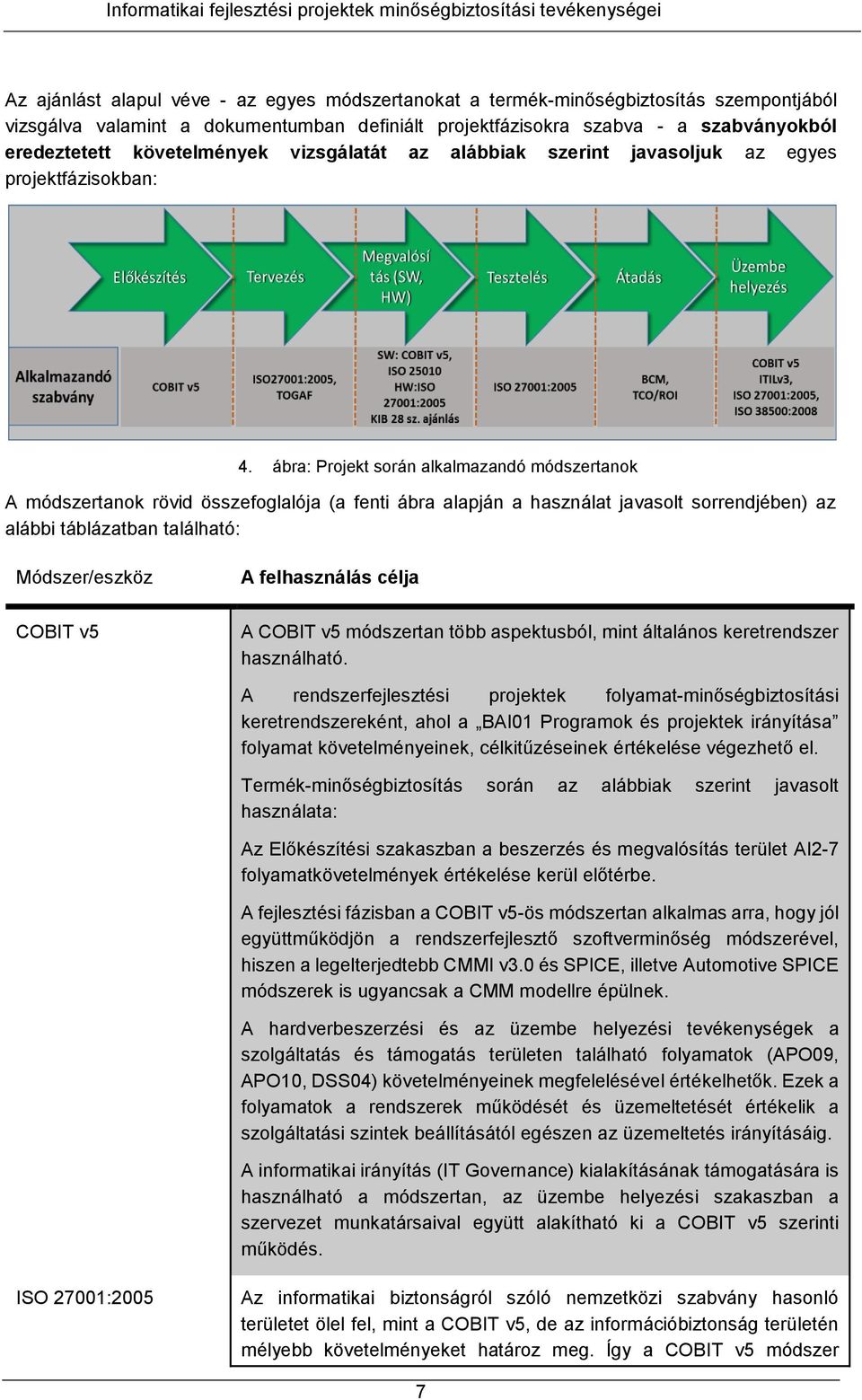 ábra: Projekt során alkalmazandó módszertanok A módszertanok rövid összefoglalója (a fenti ábra alapján a használat javasolt sorrendjében) az alábbi táblázatban található: Módszer/eszköz COBIT v5 A