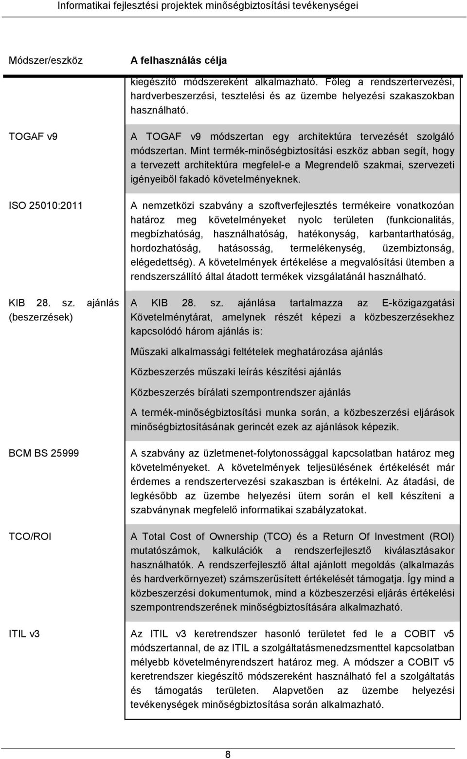 Mint termék-minőségbiztosítási eszköz abban segít, hogy a tervezett architektúra megfelel-e a Megrendelő szakmai, szervezeti igényeiből fakadó követelményeknek.