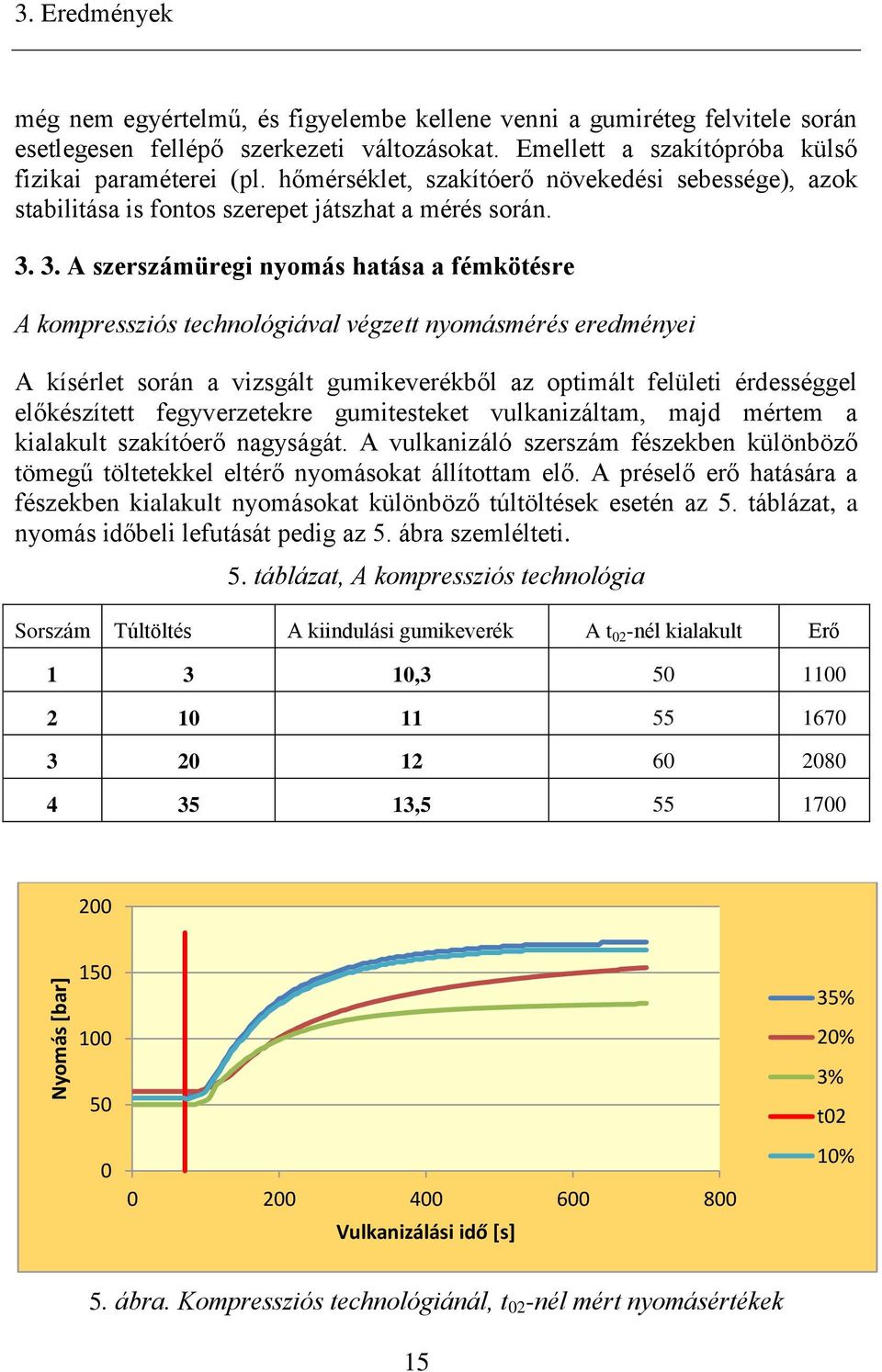 3. A szerszámüregi nyomás hatása a fémkötésre A kompressziós technológiával végzett nyomásmérés eredményei A kísérlet során a vizsgált gumikeverékből az optimált felületi érdességgel előkészített