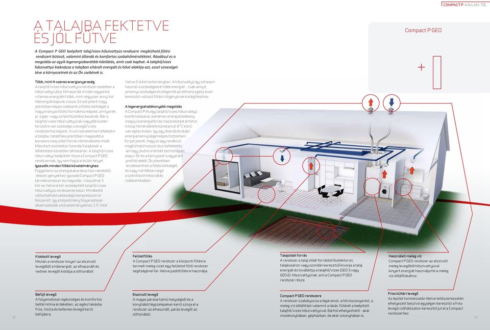 A talajhő/vizes hőszivattyú kiaknázza a talajban eltárolt energiát és hővé alakítja azt, ezzel sziveséget téve a környezetnek és az Ön zsebének is.