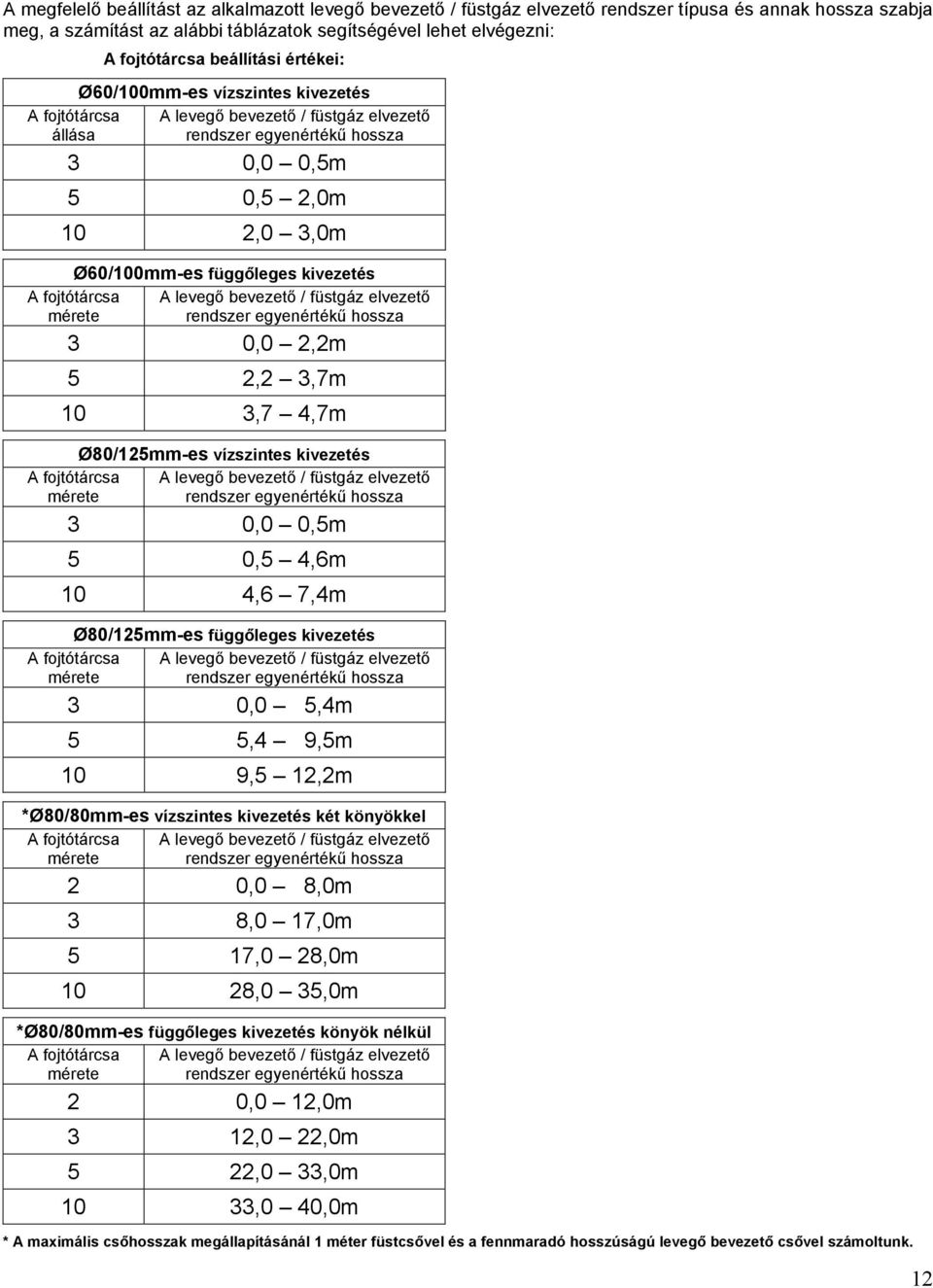 kivezetés A fojtótárcsa A levegő bevezető / füstgáz elvezető mérete rendszer egyenértékű hossza 3 0,0 2,2m 5 2,2 3,7m 10 3,7 4,7m A fojtótárcsa mérete Ø80/125mm-es vízszintes kivezetés A levegő