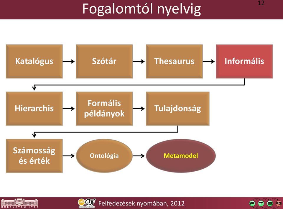 Hierarchis Formális példányok