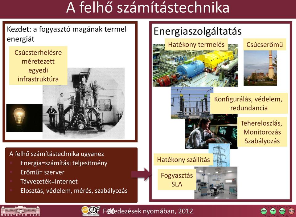 Tehereloszlás, Monitorozás Szabályozás A felhő számítástechnika ugyanez Energia=számítási teljesítmény Erőmű=