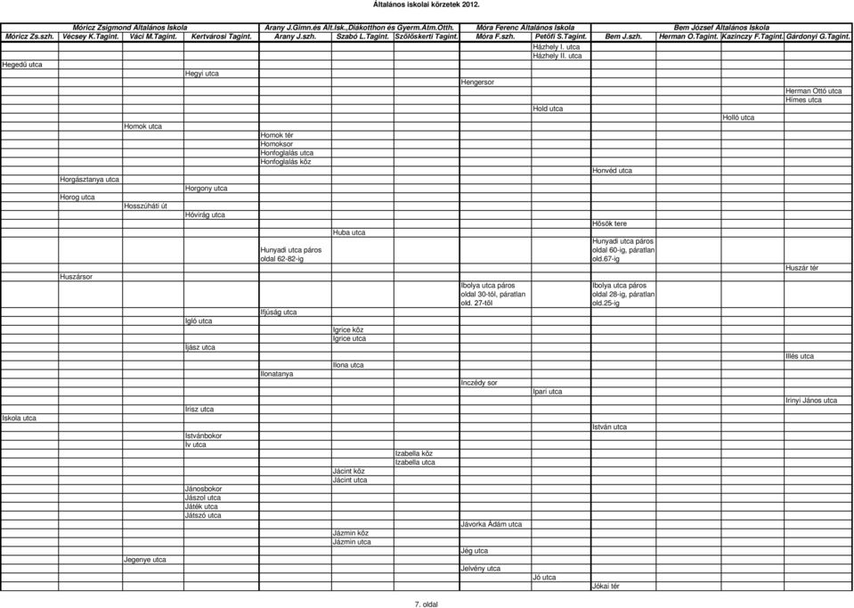 Hősök tere Huba Iskola Huszársor Jegenye Igló Íjász Írisz Istvánbokor Ív Jánosbokor Jászol Játék Játszó Hunyadi páros oldal 62-82-ig Ifjúság Ilonatanya Igrice köz