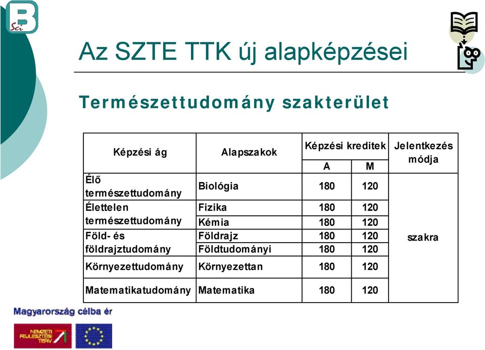 180 120 Fizika 180 120 Kémia 180 120 Földrajz 180 120 Földtudományi 180 120