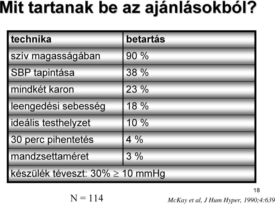 sebesség ideális testhelyzet 30 perc pihentetés mandzsettaméret