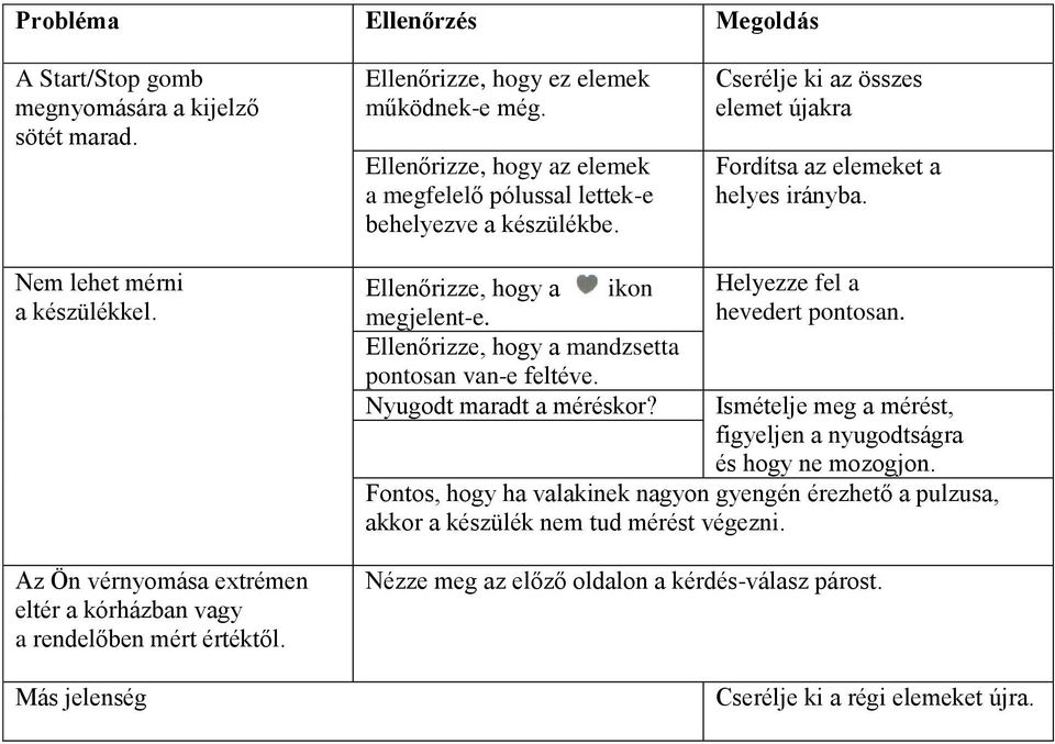 Az Ön vérnyomása extrémen eltér a kórházban vagy a rendelőben mért értéktől. Más jelenség Ellenőrizze, hogy a ikon megjelent-e. Ellenőrizze, hogy a mandzsetta pontosan van-e feltéve.