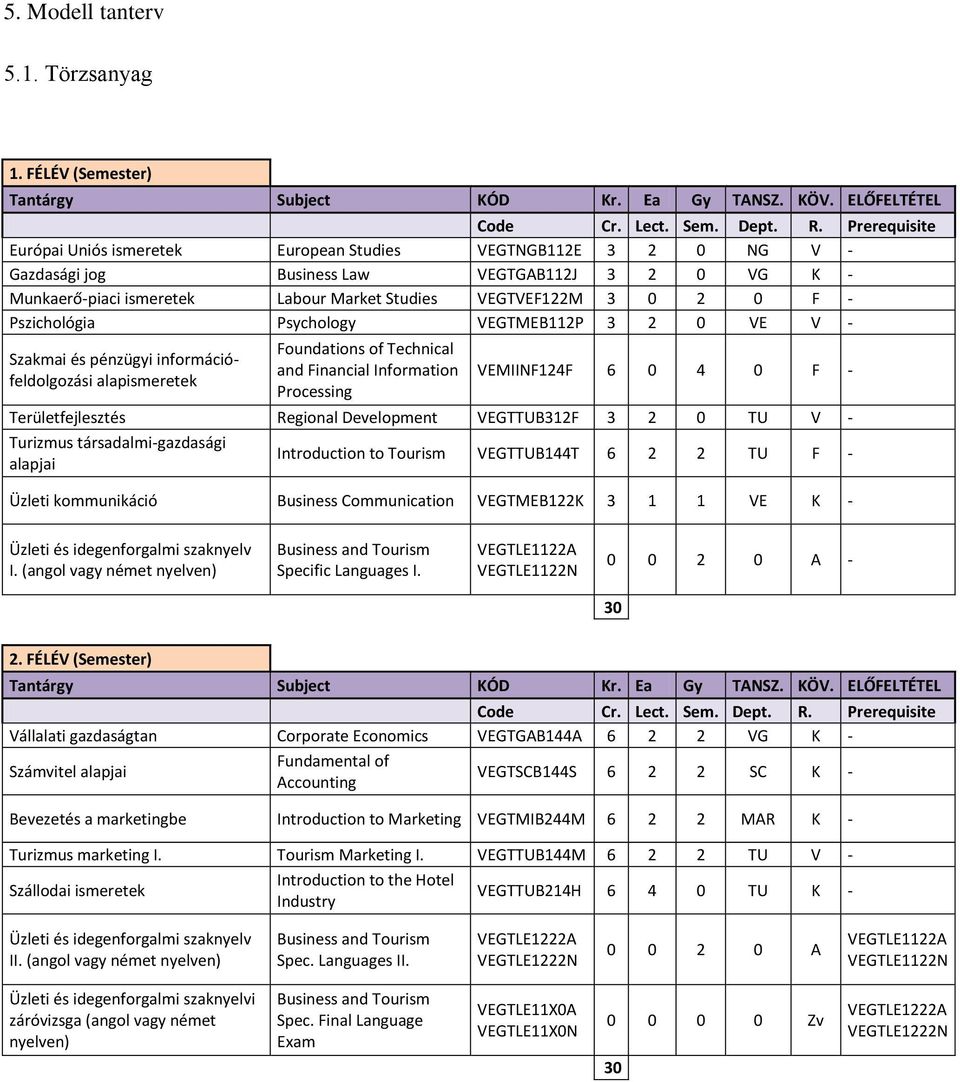 Pszichológia Psychology VEGTMEB112P 3 2 VE V - Szakmai és pénzügyi információfeldolgozási alapismeretek Foundations of Technical and Financial Information Processing VEMIINF124F 6 4 F -