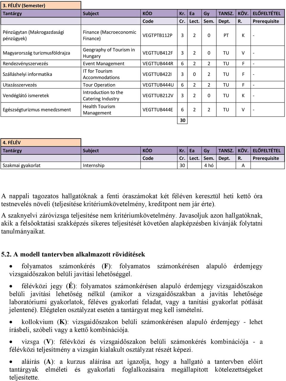 Rendezvényszervezés Event Management VEGTTUB444R 6 2 2 TU F - Szálláshelyi informatika IT for Tourism Accommodations VEGTTUB422I 3 2 TU F - Utazásszervezés Tour Operation VEGTTUB444U 6 2 2 TU F -