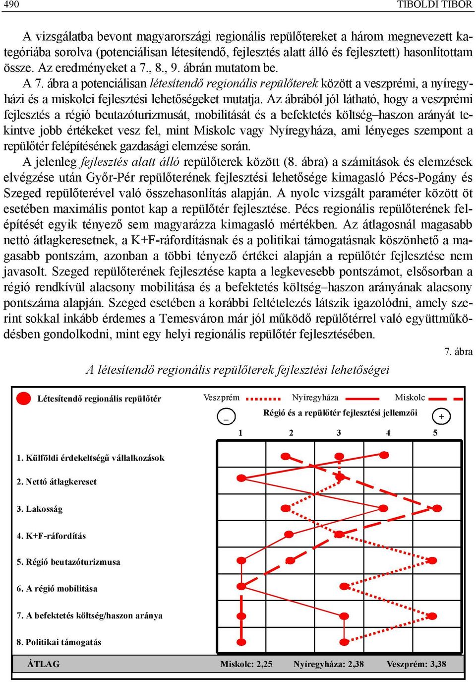 Az ábrából jól látható, hogy a veszprémi fejlesztés a régió beutazóturizmusát, mobilitását és a befektetés költség haszon arányát tekintve jobb értékeket vesz fel, mint Miskolc vagy Nyíregyháza, ami