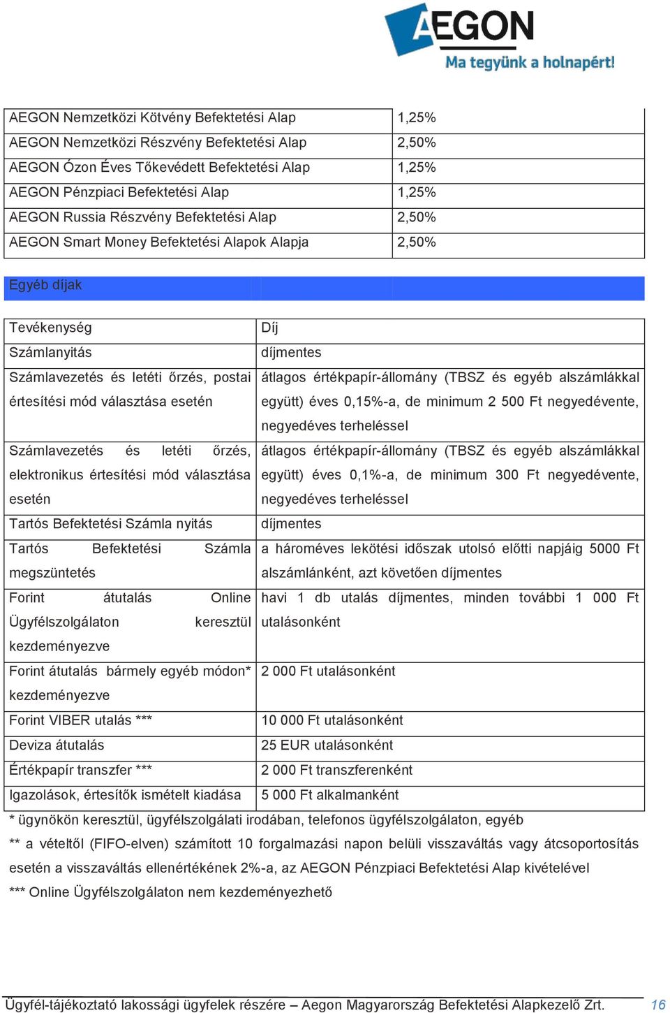 (TBSZ és egyéb alszámlákkal értesítési mód választása esetén együtt) éves 0,15%-a, de minimum 2 500 Ft negyedévente, negyedéves terheléssel Számlavezetés és letéti őrzés, átlagos értékpapír-állomány