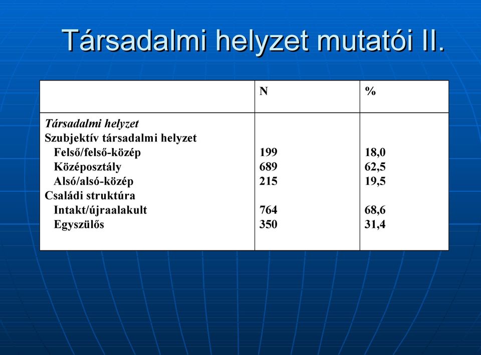 Felső/felső-közép Középosztály Alsó/alsó-közép Családi