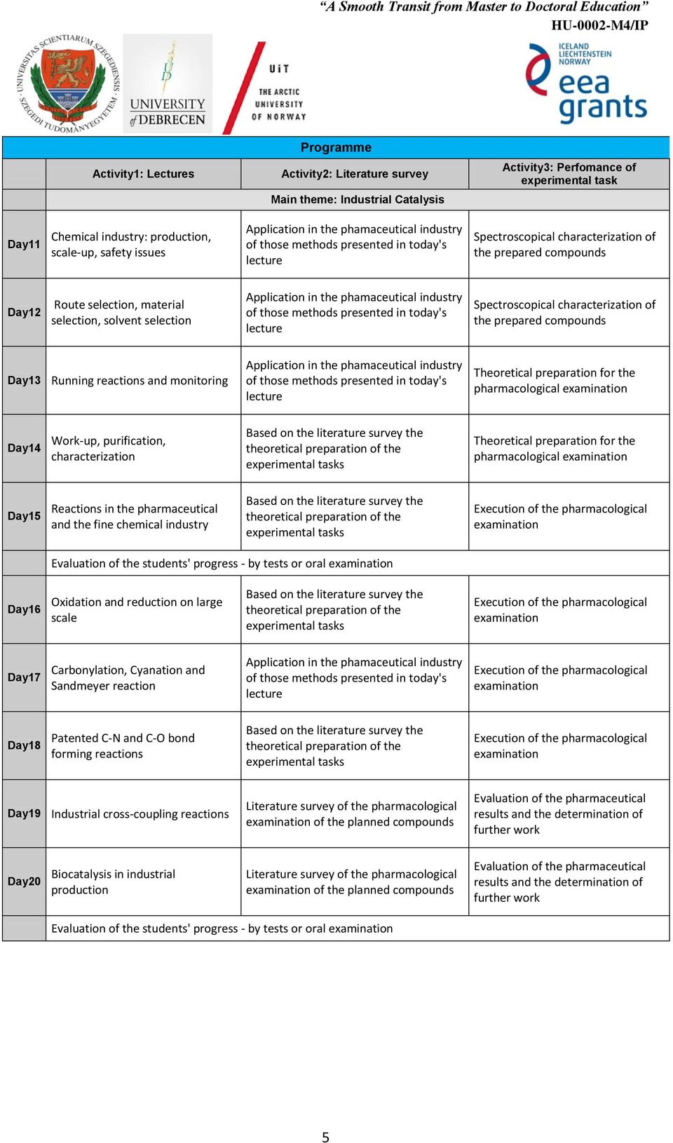 purification, characterization Theoretical preparation for the pharmacological Day15 Reactions in the pharmaceutical and the fine chemical industry Day16 Oxidation and reduction on large scale Day17