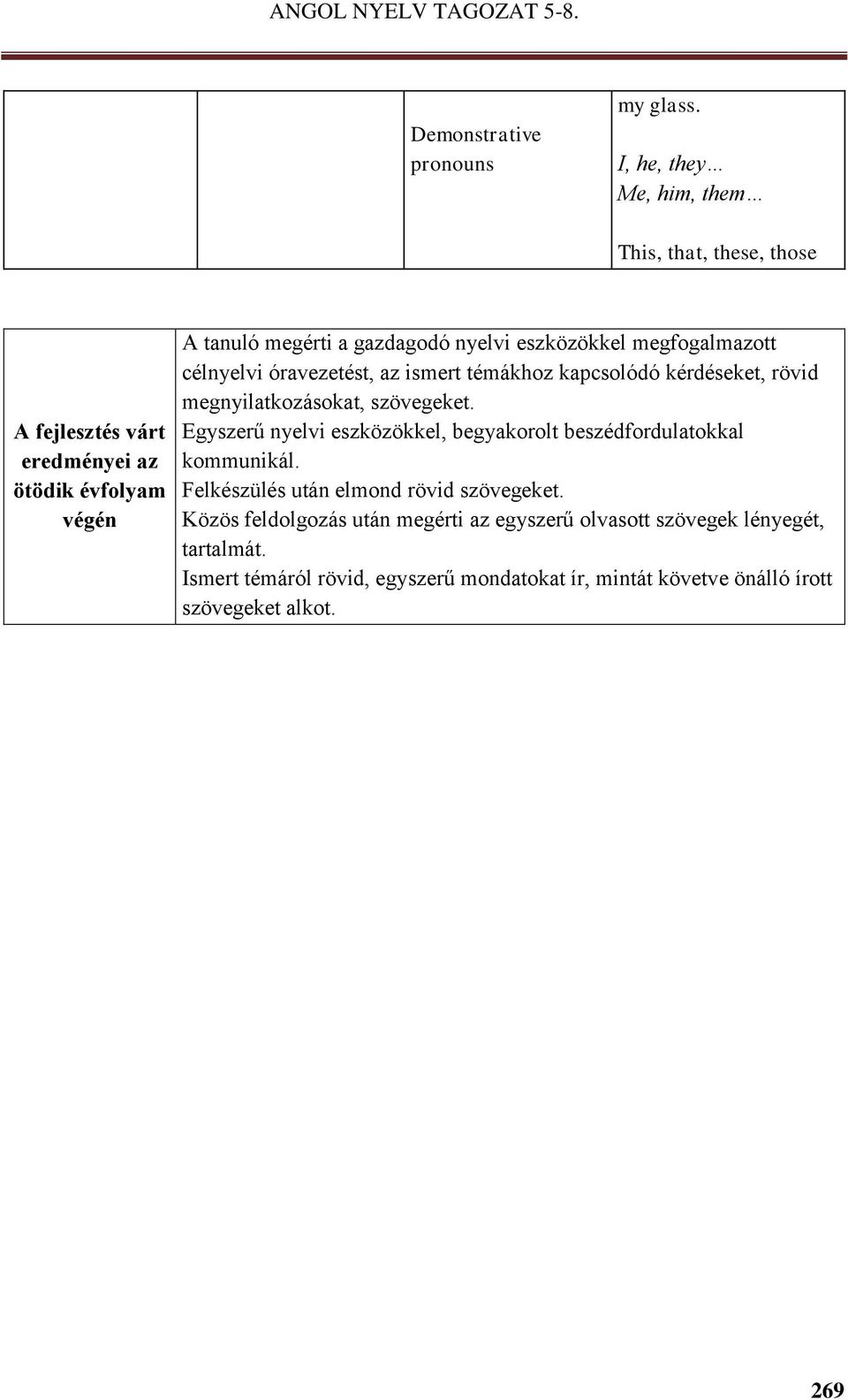 eszközökkel megfogalmazott célnyelvi óravezetést, az ismert témákhoz kapcsolódó kérdéseket, rövid megnyilatkozásokat, szövegeket.