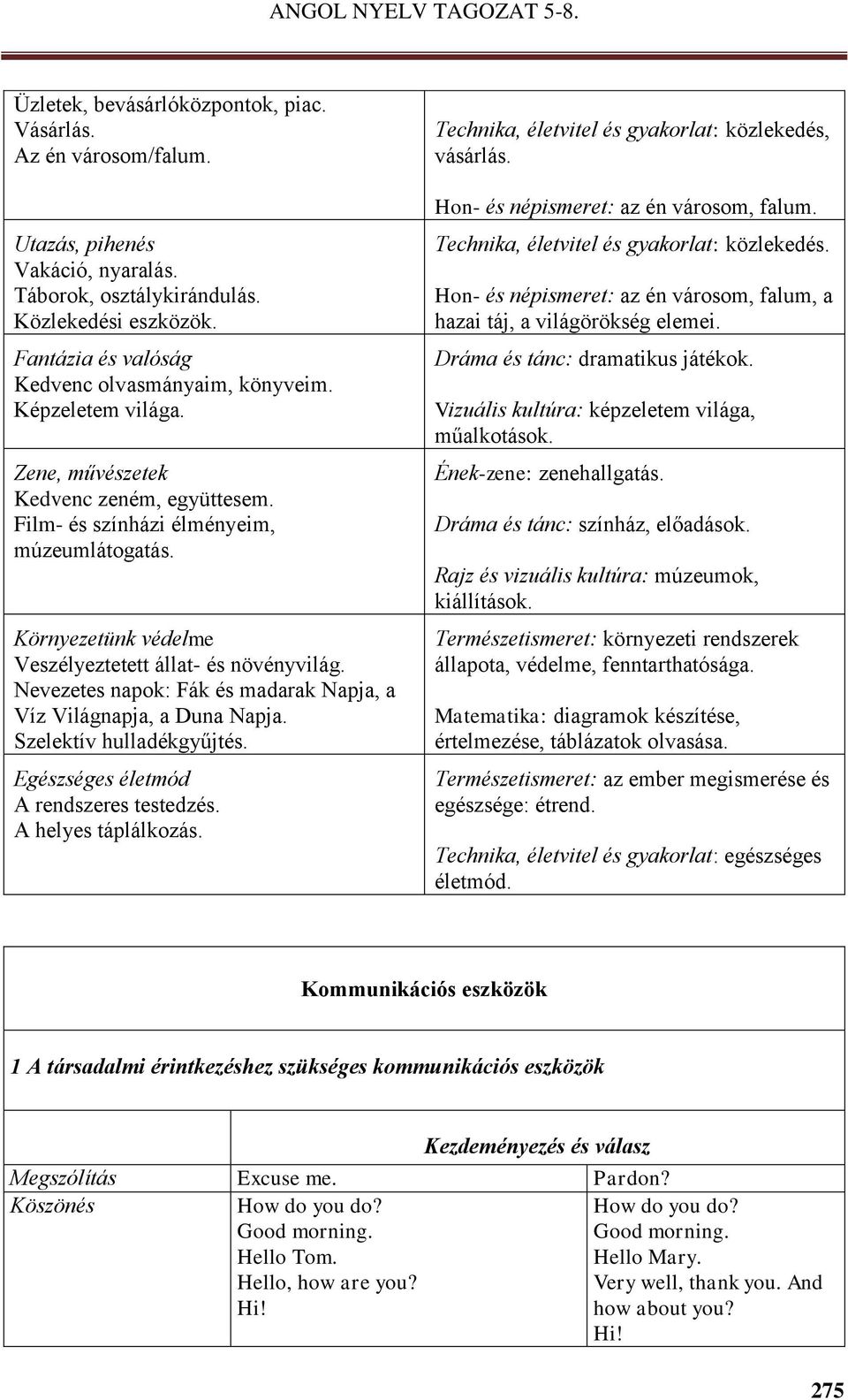 Környezetünk védelme Veszélyeztetett állat- és növényvilág. Nevezetes napok: Fák és madarak Napja, a Víz Világnapja, a Duna Napja. Szelektív hulladékgyűjtés. Egészséges életmód A rendszeres testedzés.