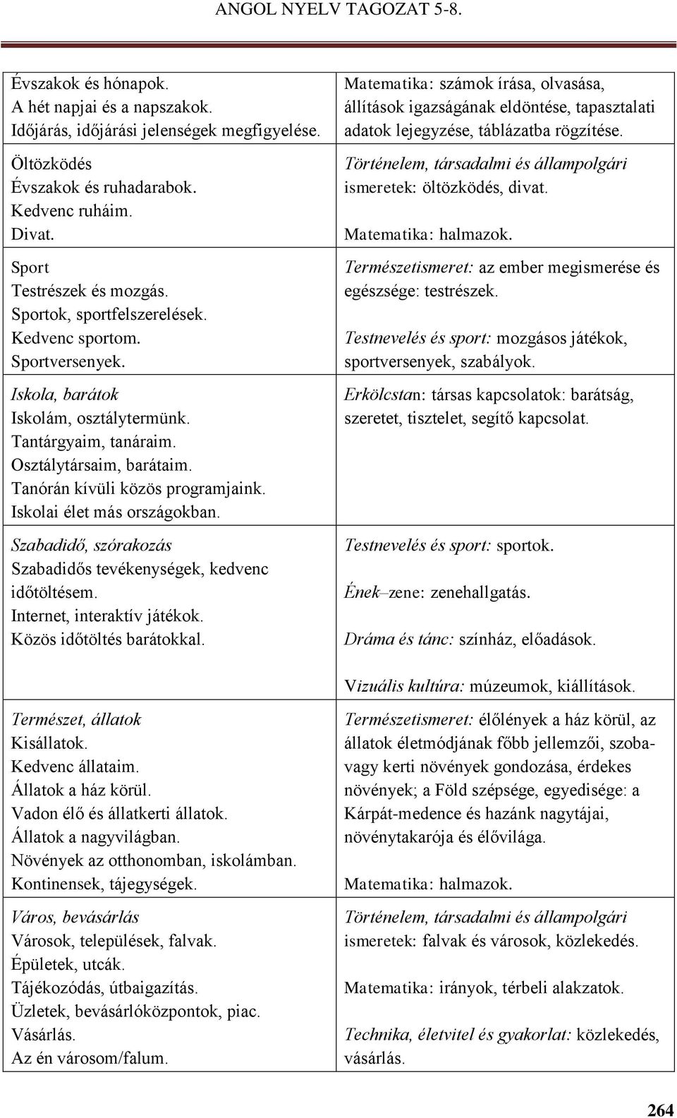 Iskolai élet más országokban. Szabadidő, szórakozás Szabadidős tevékenységek, kedvenc időtöltésem. Internet, interaktív játékok. Közös időtöltés barátokkal.