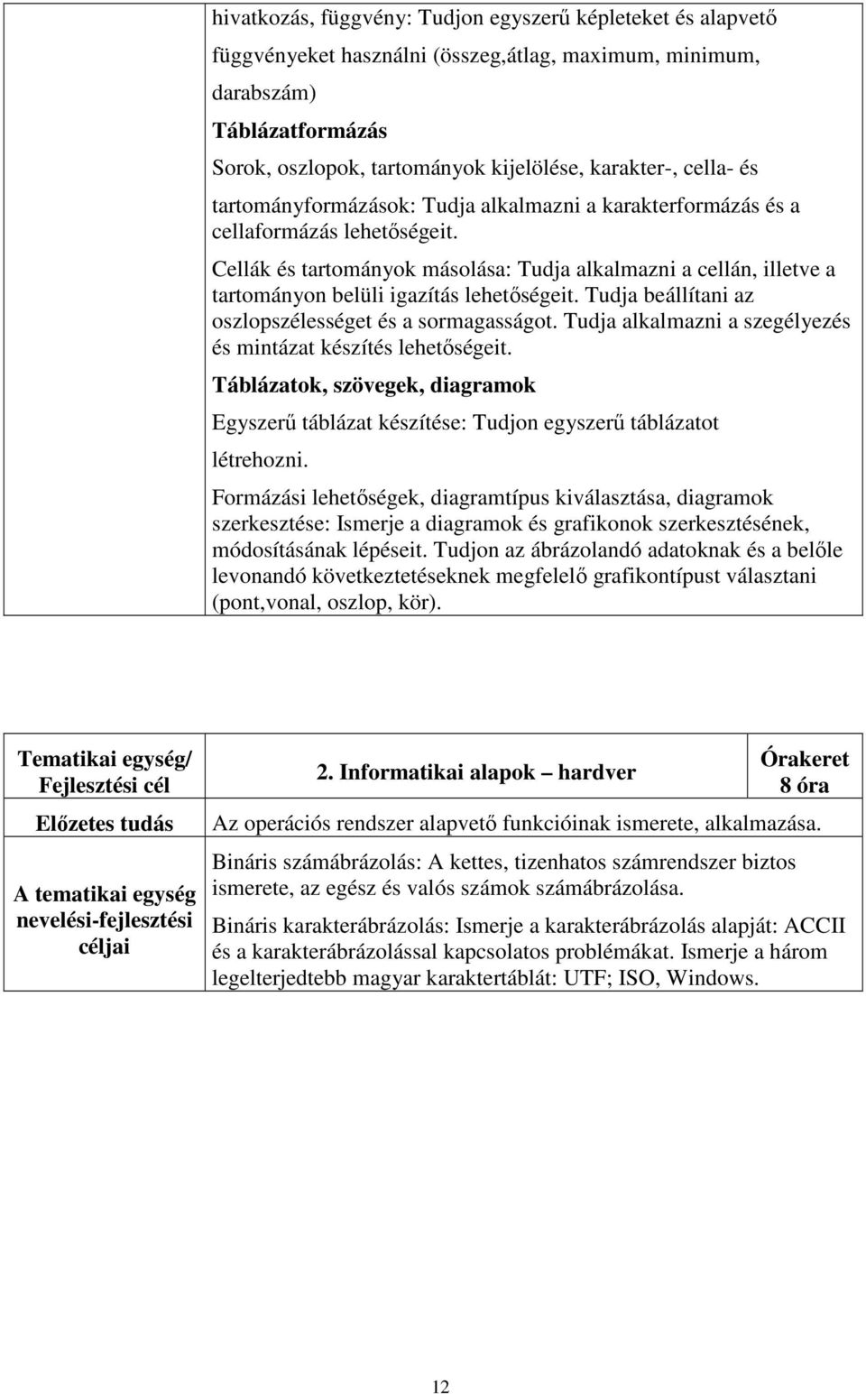 Cellák és tartományok másolása: Tudja alkalmazni a cellán, illetve a tartományon belüli igazítás lehetőségeit. Tudja beállítani az oszlopszélességet és a sormagasságot.