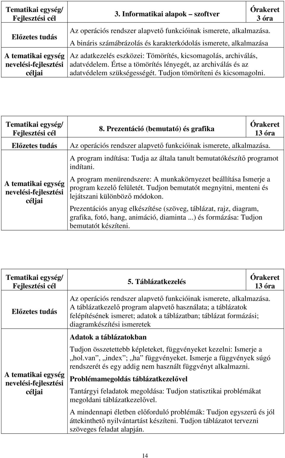 Prezentáció (bemutató) és grafika 13 óra A program indítása: Tudja az általa tanult bemutatókészítő programot indítani.