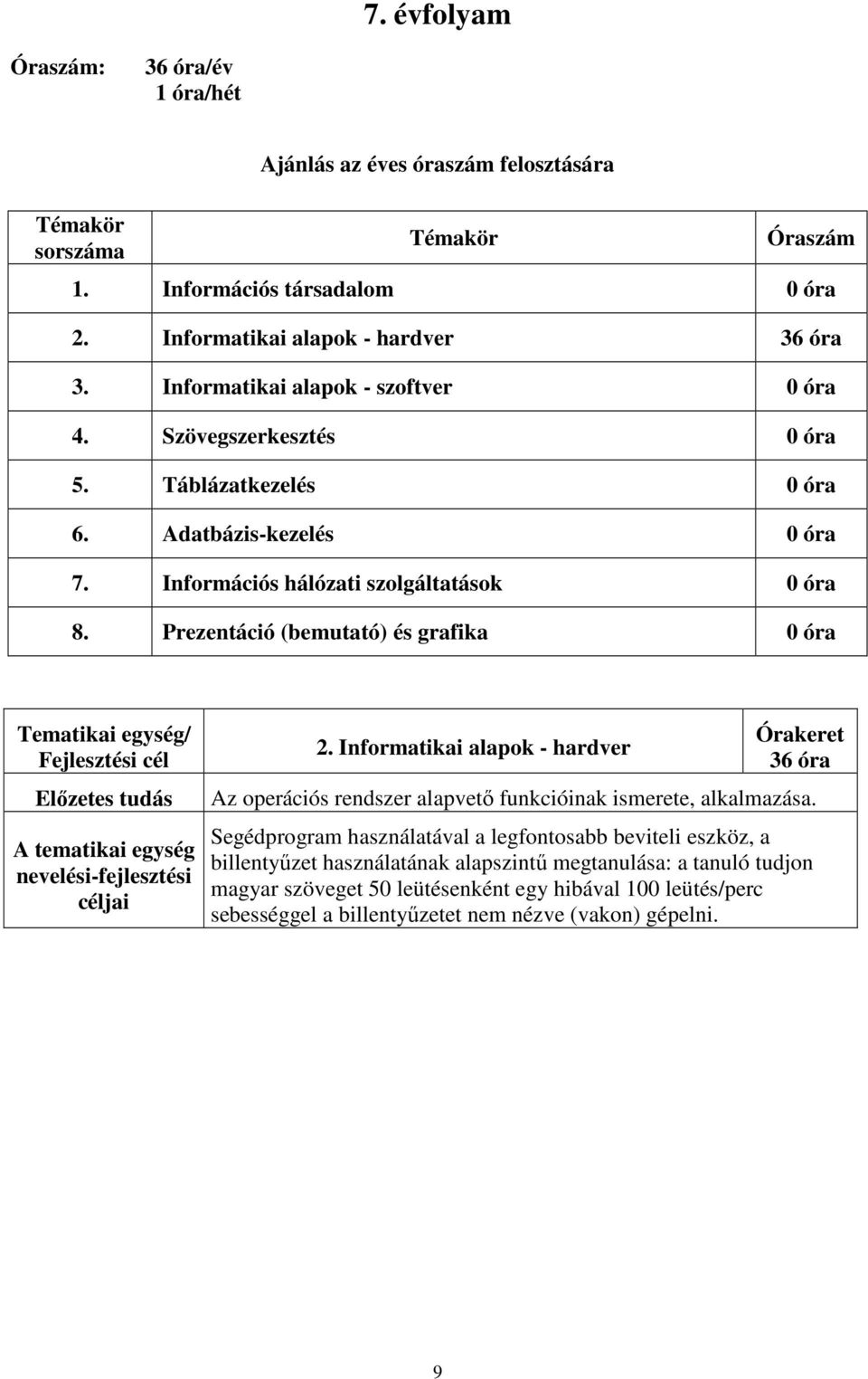 Információs hálózati szolgáltatások 0 óra 8. Prezentáció (bemutató) és grafika 0 óra 2.