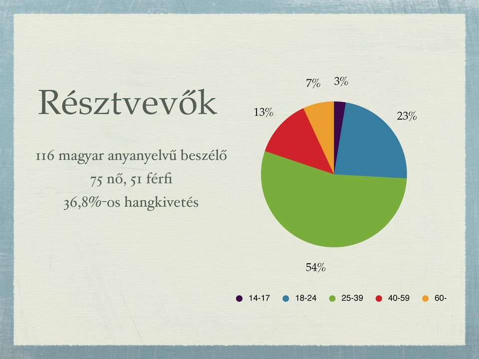 nő, 51 férfi 36,8%-os