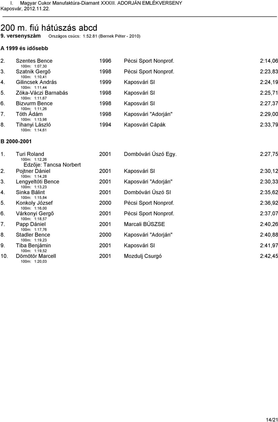 Bizvurm Bence 100m: 1:11,26 1998 Kaposvári SI 2:27,37 7. Tóth Ádám 100m: 1:13,98 1998 Kaposvári "Adorján" 2:29,00 8. Tihanyi László 100m: 1:14,61 1994 Kaposvári Cápák 2:33,79 B 2000-2001 1.