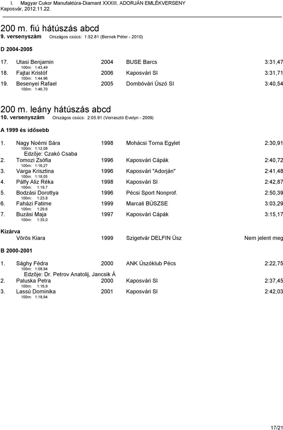 91 (Verrasztó Evelyn - 2009) A 1999 és idősebb 1. Nagy Noémi Sára 100m: 1:12,08 1998 Mohácsi Torna Egylet 2:30,91 Edzője: Czakó Csaba 2. Tomozi Zsófia 100m: 1:16,27 1996 Kaposvári Cápák 2:40,72 3.