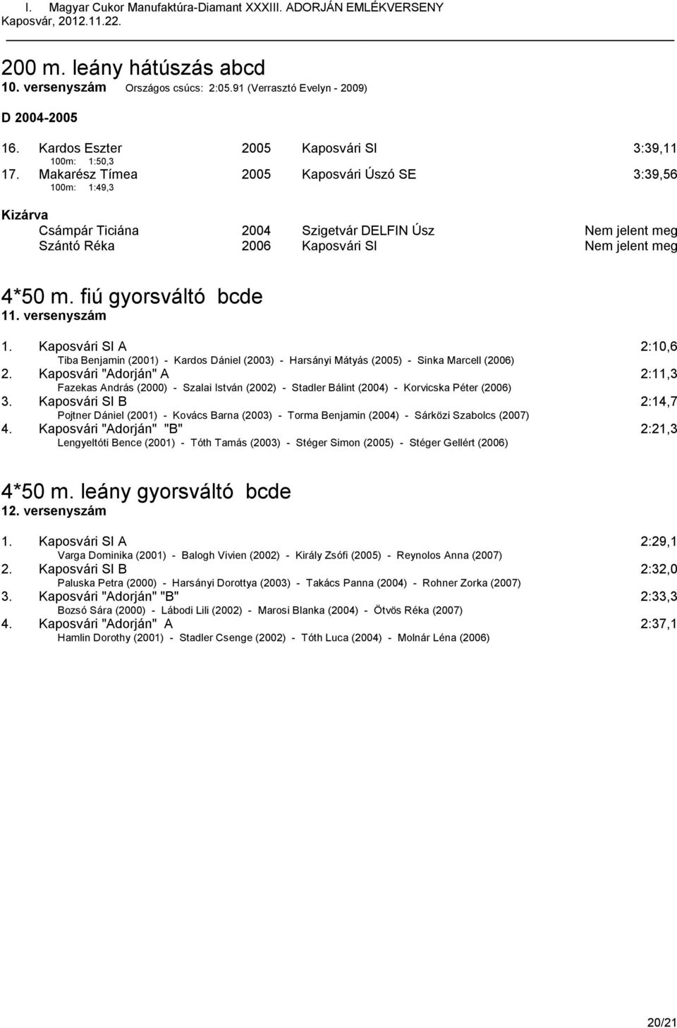 versenyszám 1. Kaposvári SI A 2:10,6 Tiba Benjamin (2001) - Kardos Dániel (2003) - Harsányi Mátyás (2005) - Sinka Marcell (2006) 2.