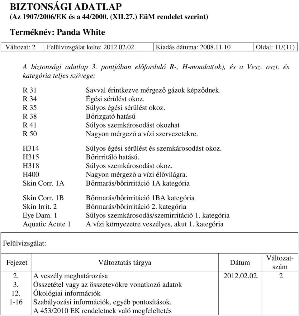 Égési sérülést okoz. Súlyos égési sérülést okoz. Bőrizgató hatású Súlyos szemkárosodást okozhat Nagyon mérgező a vízi szervezetekre. Súlyos égési sérülést és szemkárosodást okoz. Bőrirritáló hatású.