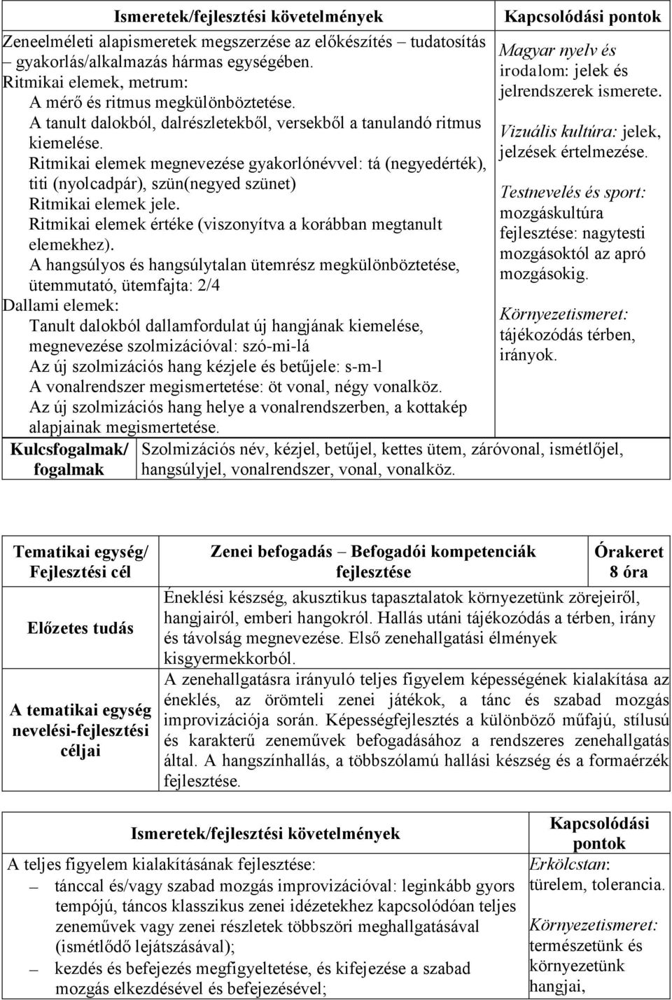 Ritmikai elemek megnevezése gyakorlónévvel: tá (negyedérték), titi (nyolcadpár), szün(negyed szünet) Ritmikai elemek jele. Ritmikai elemek értéke (viszonyítva a korábban megtanult elemekhez).