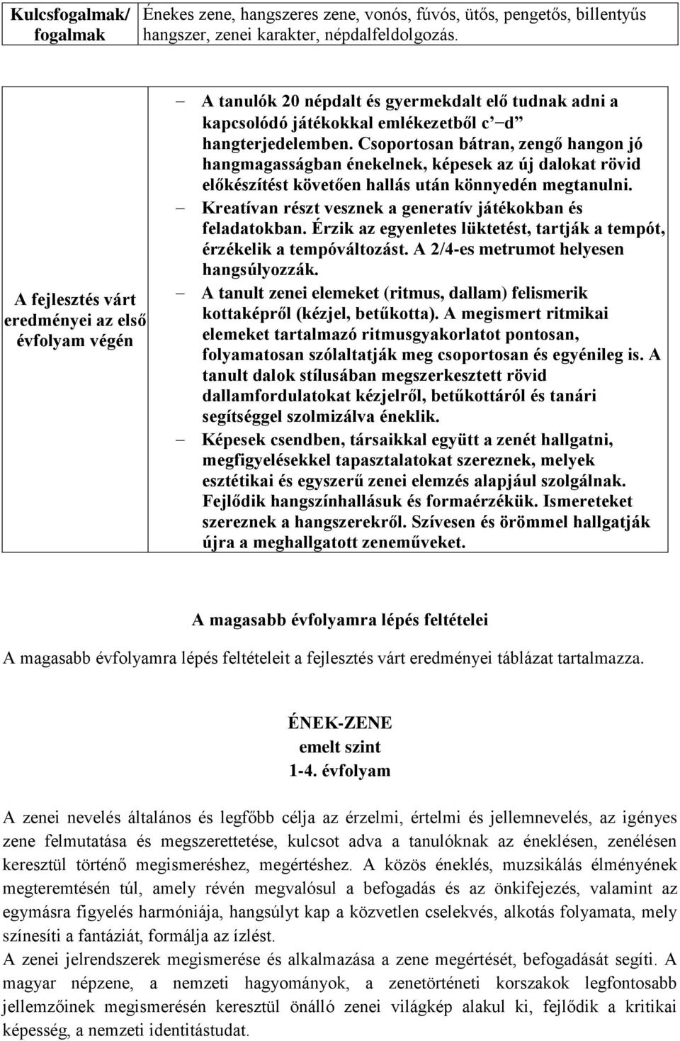 Csoportosan bátran, zengő hangon jó hangmagasságban énekelnek, képesek az új dalokat rövid előkészítést követően hallás után könnyedén megtanulni.