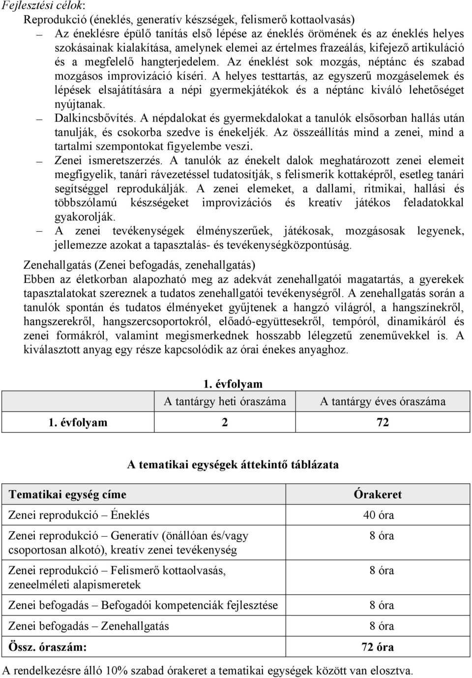 A helyes testtartás, az egyszerű mozgáselemek és lépések elsajátítására a népi gyermekjátékok és a néptánc kiváló lehetőséget nyújtanak. Dalkincsbővítés.