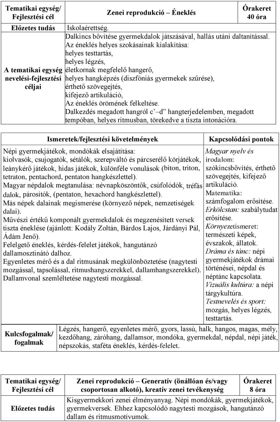 Az éneklés helyes szokásainak kialakítása: helyes testtartás, helyes légzés, életkornak megfelelő hangerő, helyes hangképzés (diszfóniás gyermekek szűrése), érthető szövegejtés, kifejező artikuláció,