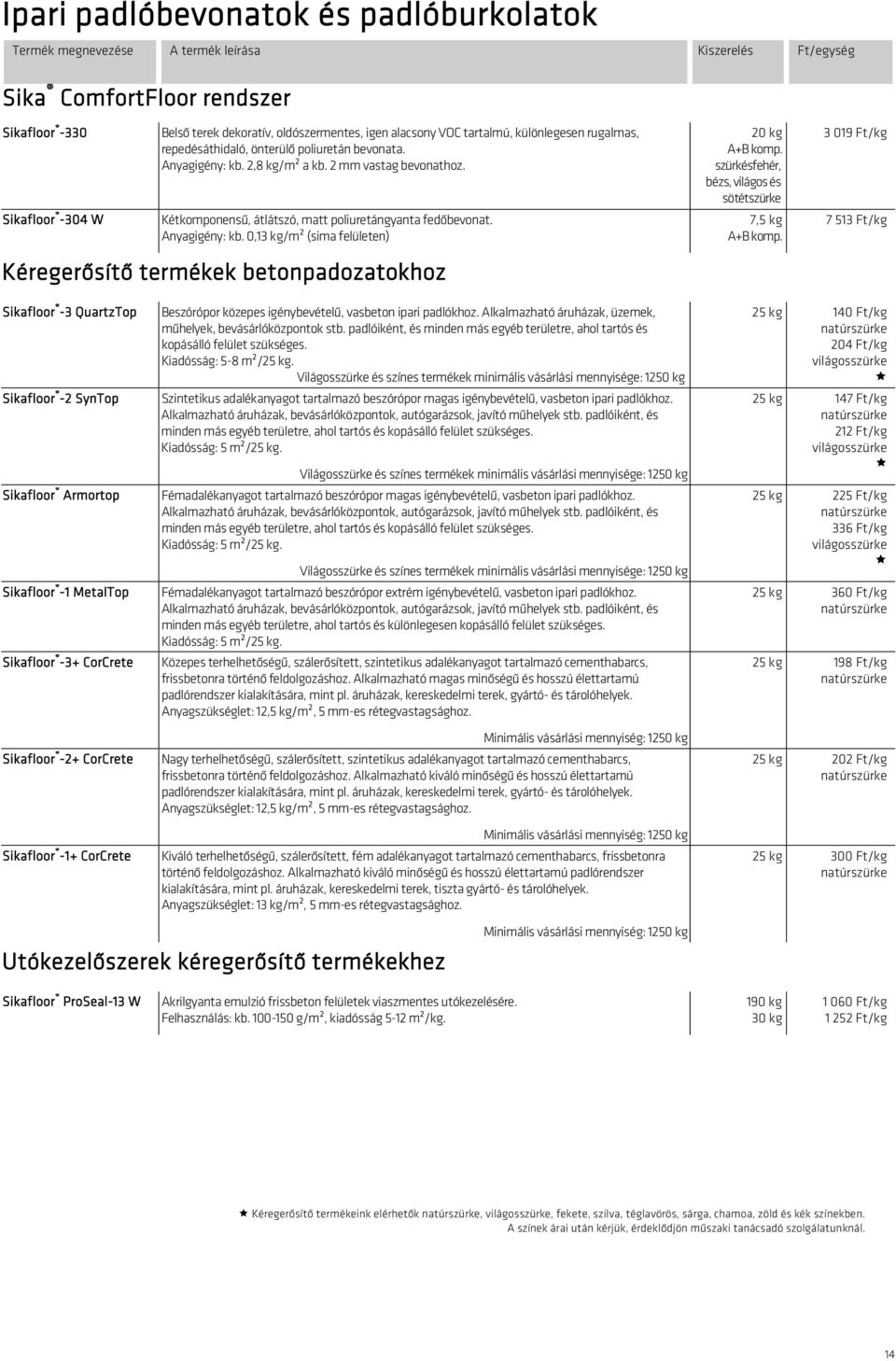 2,8 kg/m² a kb. 2 mm vastag bevonathoz. Kétkomponensű, átlátszó, matt poliuretángyanta fedőbevonat. Anyagigény: kb.