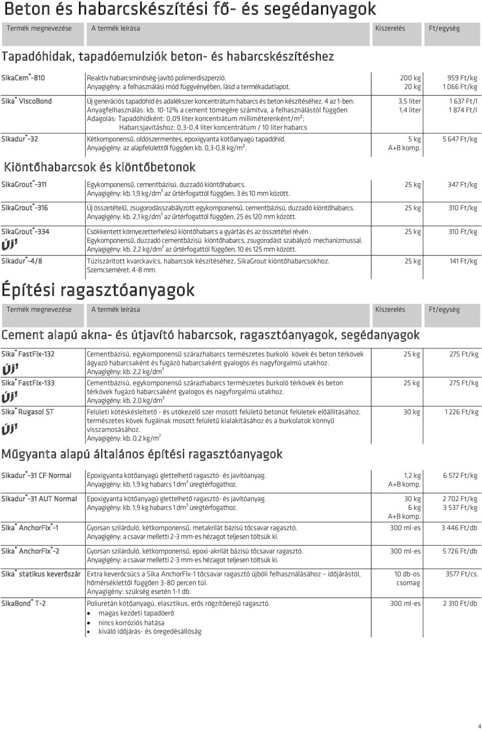 200 kg 20 kg 959 Ft/kg 1 066 Ft/kg Sika ViscoBond Új generációs tapadóhíd és adalékszer koncentrátum habarcs és beton készítéséhez. 4 az 1-ben: Anyagfelhasználás: kb.