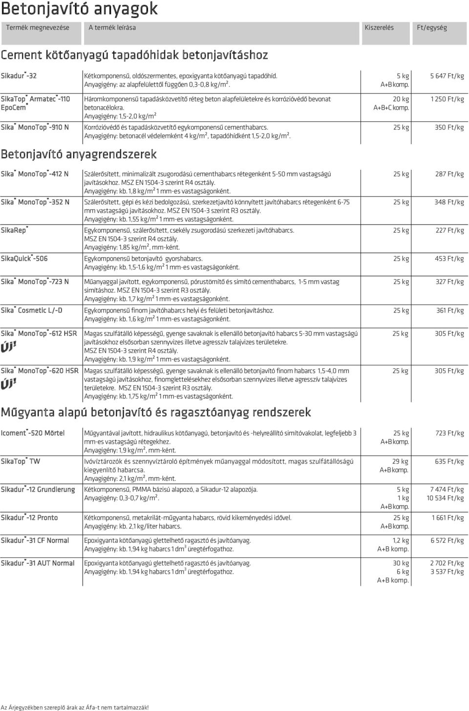 Anyagigény: 1,5-2,0 kg/m² Korrózióvédő és tapadásközvetítő egykomponensű cementhabarcs. Anyagigény: betonacél védelemként 4 kg/m², tapadóhídként 1,5-2,0 kg/m². 20 kg A+B+C komp.